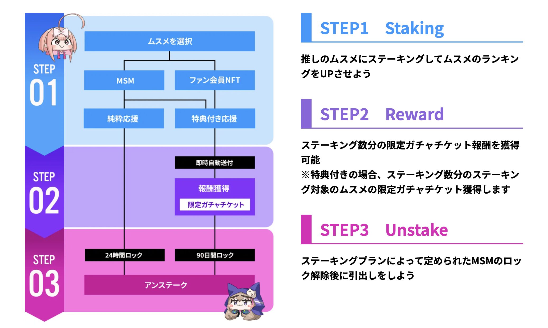 コインムスメ】アリーナバトル＆騰落率レース攻略解説！ - WEB3メディア Crypto Valley