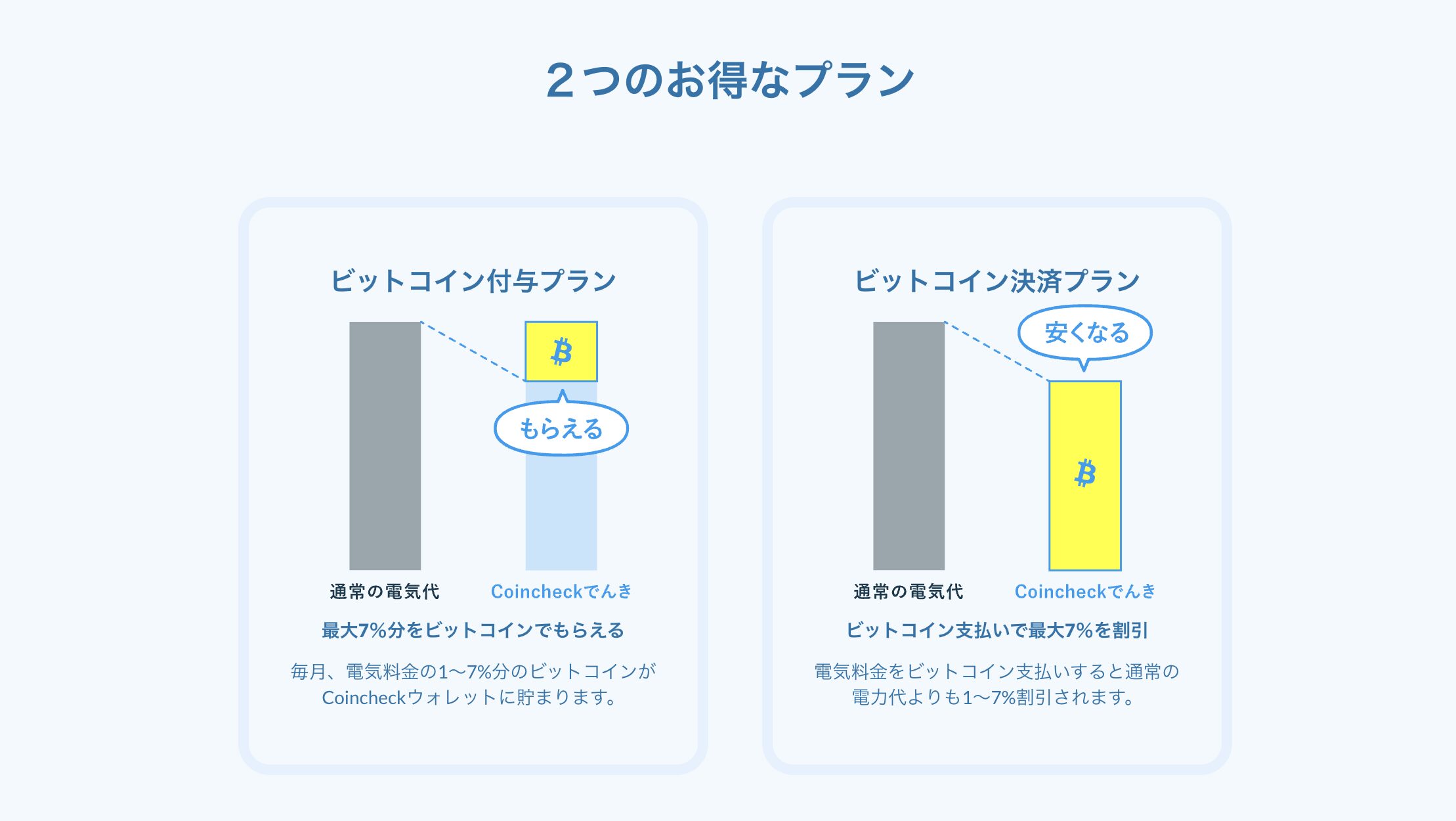 Coincheckでんき徹底解説【ビットコインで電気代がお得に？】 - WEB3メディア Crypto Valley